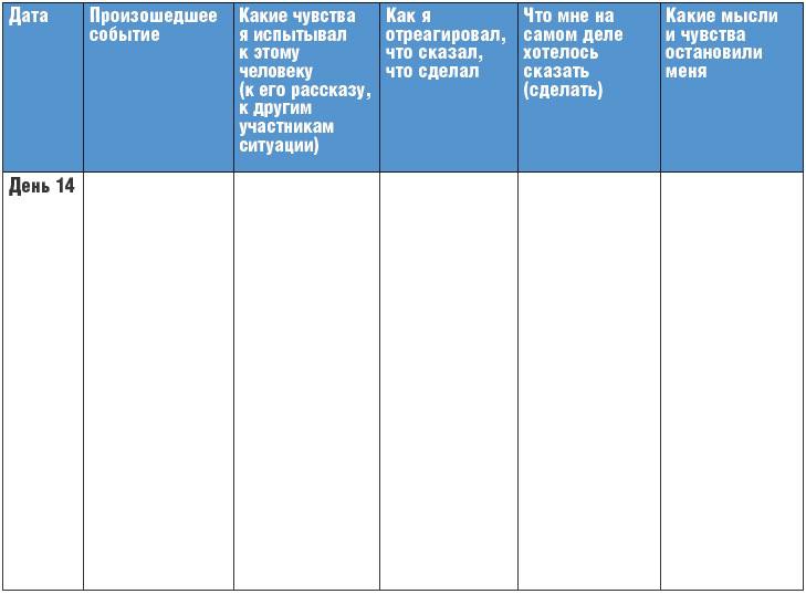 Тренинг уверенности за 14 дней