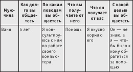 Как найти свою половинку