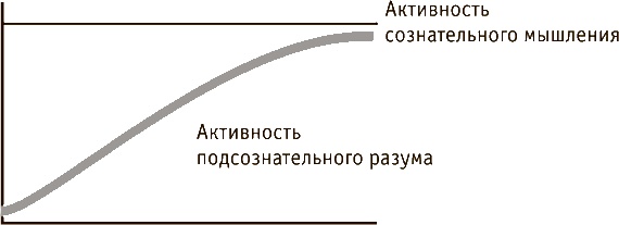 Стань гением! Секреты супермышления