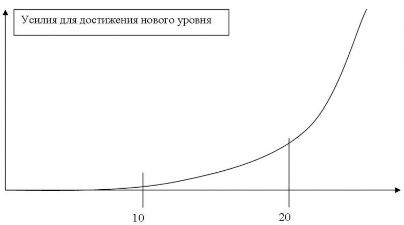 Пикап. Самоучитель по соблазнению