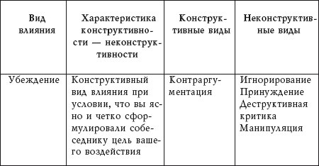 Учебник гипноза. Как уметь внушать и противостоять внушению