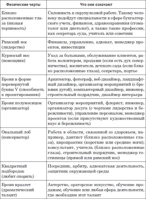 Лицо - зеркало души. Физиогномика для всех