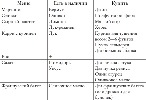 Кулинарная книга моей прабабушки