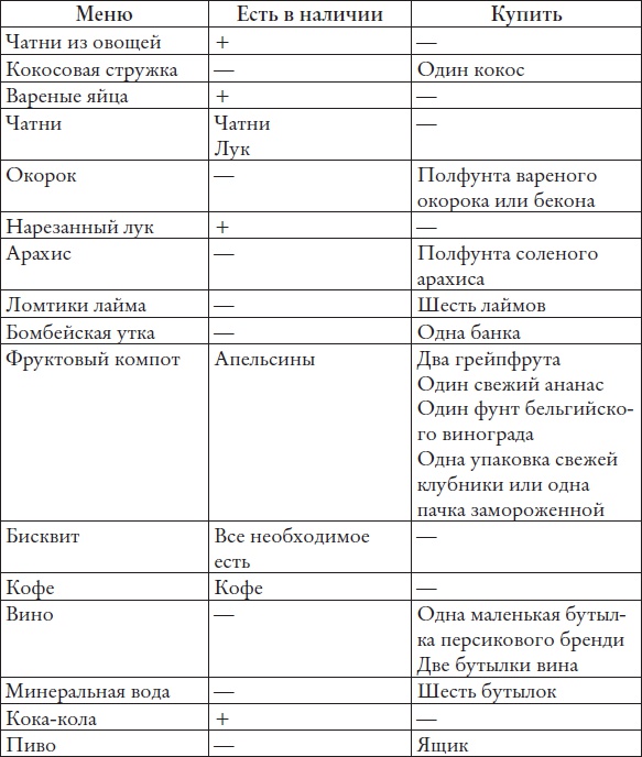 Кулинарная книга моей прабабушки