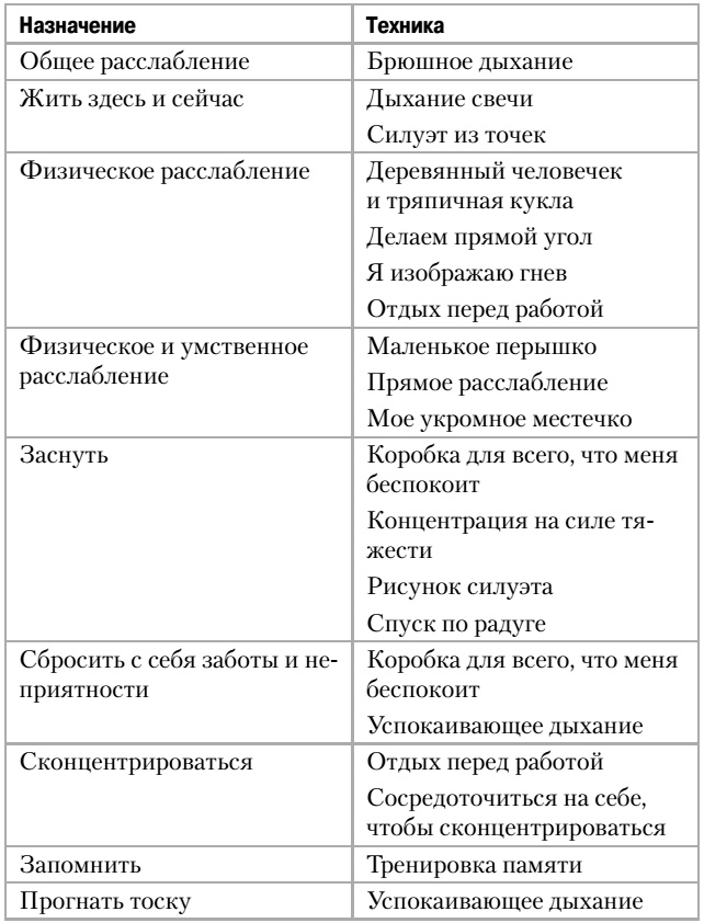 Помогите, у ребенка стресс!