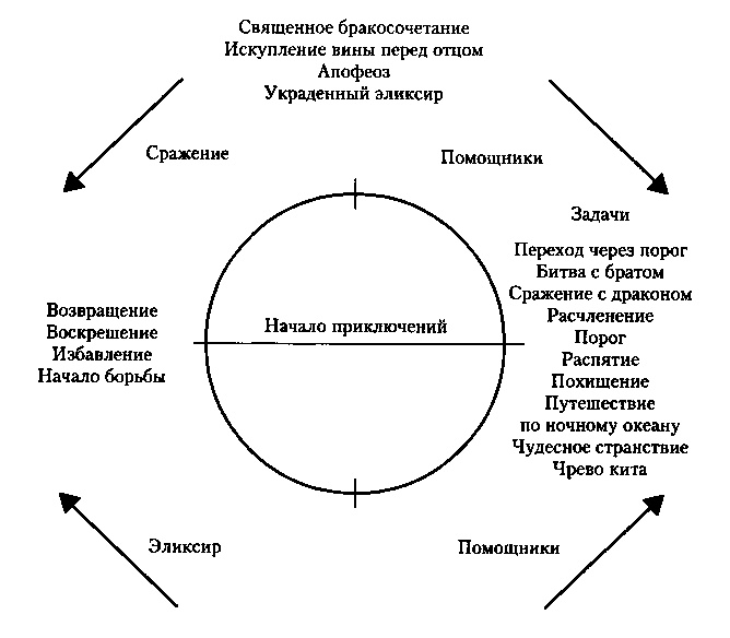 Кризис среднего возраста. Записки о выживании