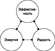 Жизнь удалась! Как успевать полноценно жить и работать