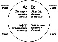 Жизнь удалась! Как успевать полноценно жить и работать