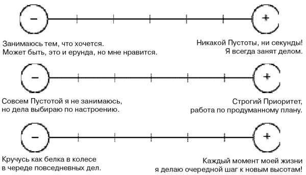 Жизнь удалась! Как успевать полноценно жить и работать