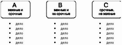 Жизнь удалась! Как успевать полноценно жить и работать