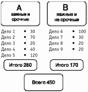 Жизнь удалась! Как успевать полноценно жить и работать