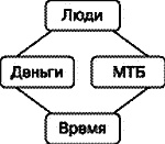 Начнем сначала, или Как разглядеть свое Завтра