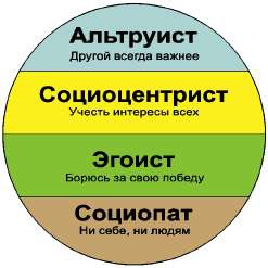 Формула успеха, или Философия жизни эффективного человека