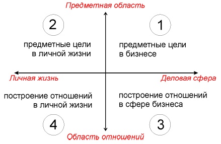 Формула успеха, или Философия жизни эффективного человека