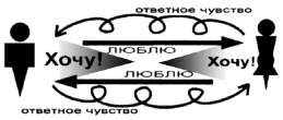 Книга для тех, кому нравится жить, или Психология личностного роста