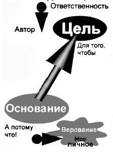 Книга для тех, кому нравится жить, или Психология личностного роста