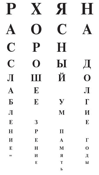 Хорошее зрение - ясный ум на долгие годы! Древнейшие практики Востока