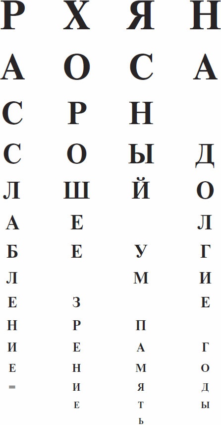 Острое зрение – острый ум! Уникальные восточные методики улучшения зрения и развития мозга