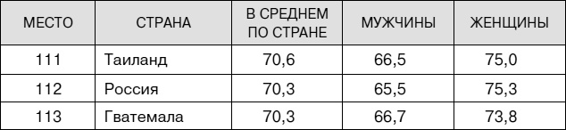 Не хочу стареть! Энциклопедия методов антивозрастной медицины