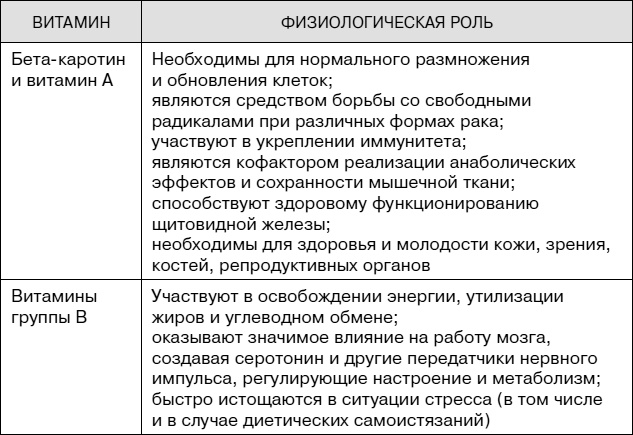 Не хочу стареть! Энциклопедия методов антивозрастной медицины