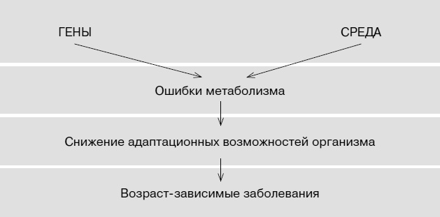 Не хочу стареть! Энциклопедия методов антивозрастной медицины