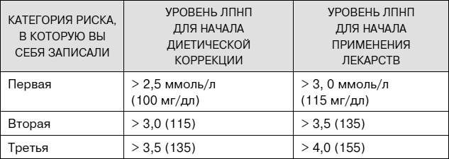 Не хочу стареть! Энциклопедия методов антивозрастной медицины