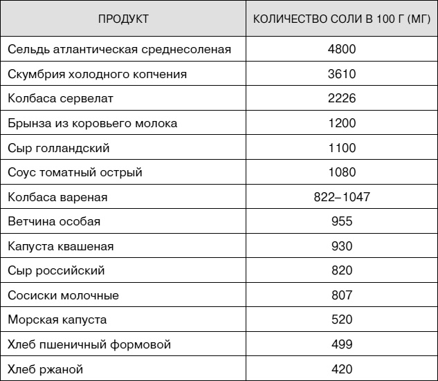 Не хочу стареть! Энциклопедия методов антивозрастной медицины