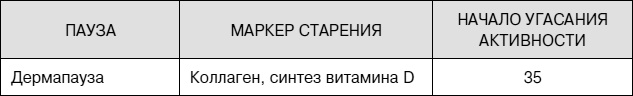 Не хочу стареть! Энциклопедия методов антивозрастной медицины