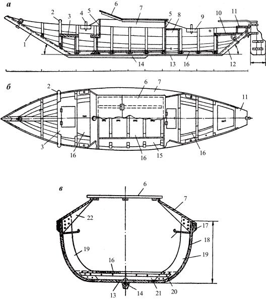 Морские тайны древних славян