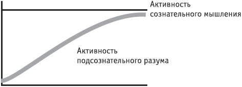 Разблокируй свой ум. Стань гением! Технологии супермышления и суперпамяти