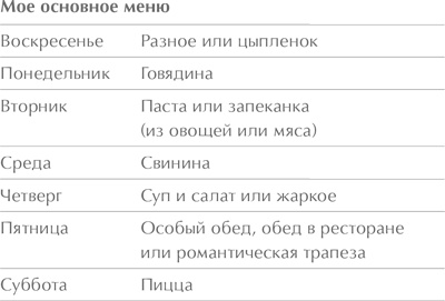 Школа Флайледи. Как навести порядок в доме и в жизни