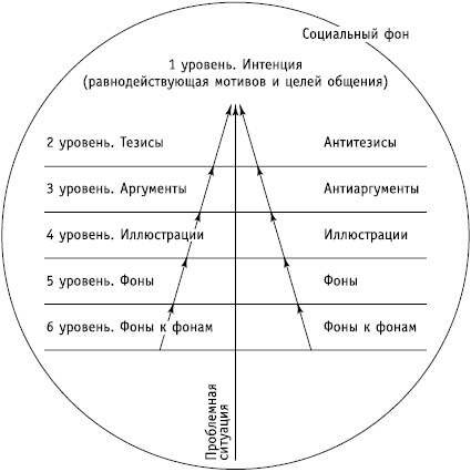 Социальные коммуникации