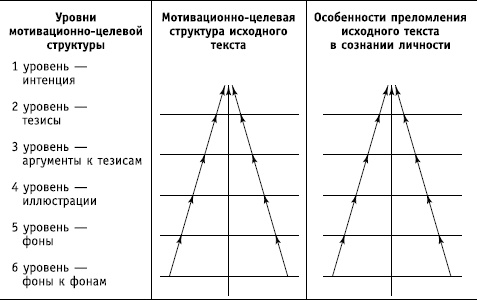 Социальные коммуникации