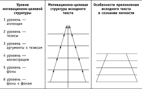 Социальные коммуникации