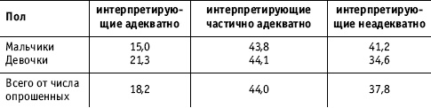 Социальные коммуникации