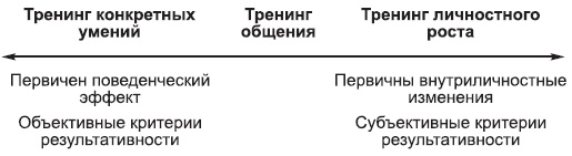 Тренинги развития с подростками. Творчество, общение, самопознание