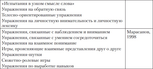 Тренинги развития с подростками. Творчество, общение, самопознание