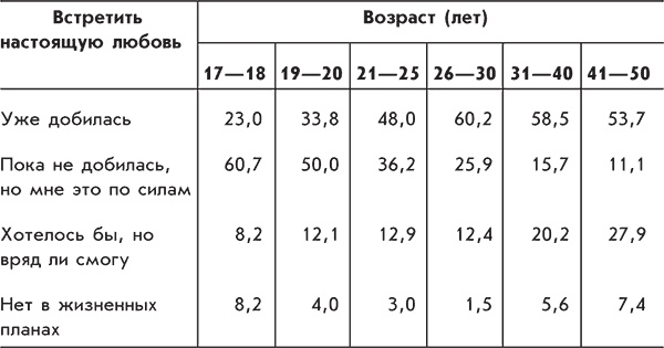 Голая правда о женщине