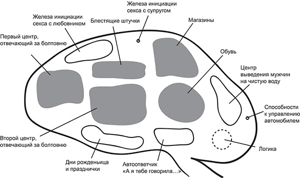 Голая правда о женщине