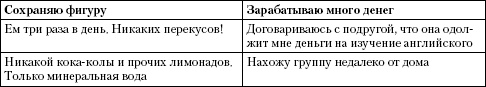 Психология неудачника. Тренинг уверенности в себе