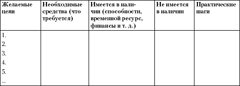 Психология неудачника. Тренинг уверенности в себе