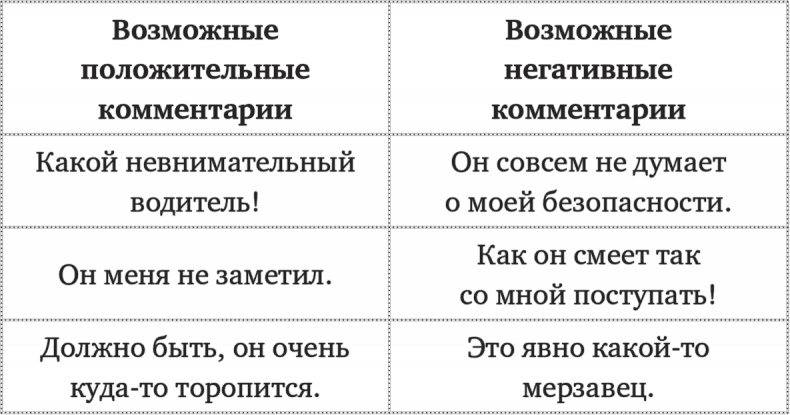 Как разговаривать с кем угодно. Уверенное общение в любой ситуации