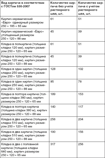 Забор, ограда, калитка на дачном участке. Строим своими руками