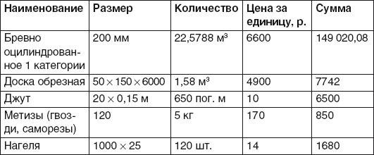 Баня, сауна. Строим своими руками