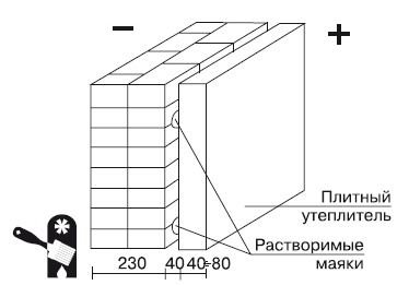 Баня, сауна. Строим своими руками