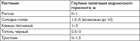 Водоснабжение, канализация и отопление загородного дома