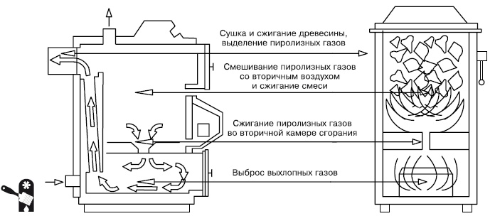 Водоснабжение, канализация и отопление загородного дома