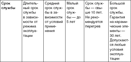 Водоснабжение, канализация и отопление загородного дома