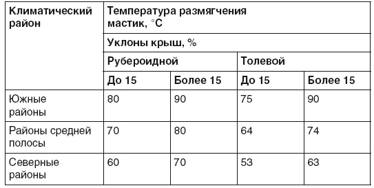 Гараж. Строим своими руками