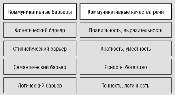 Риторика. Искусство публичного выступления